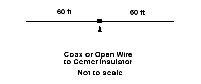 Standard 75 Meter Dipole